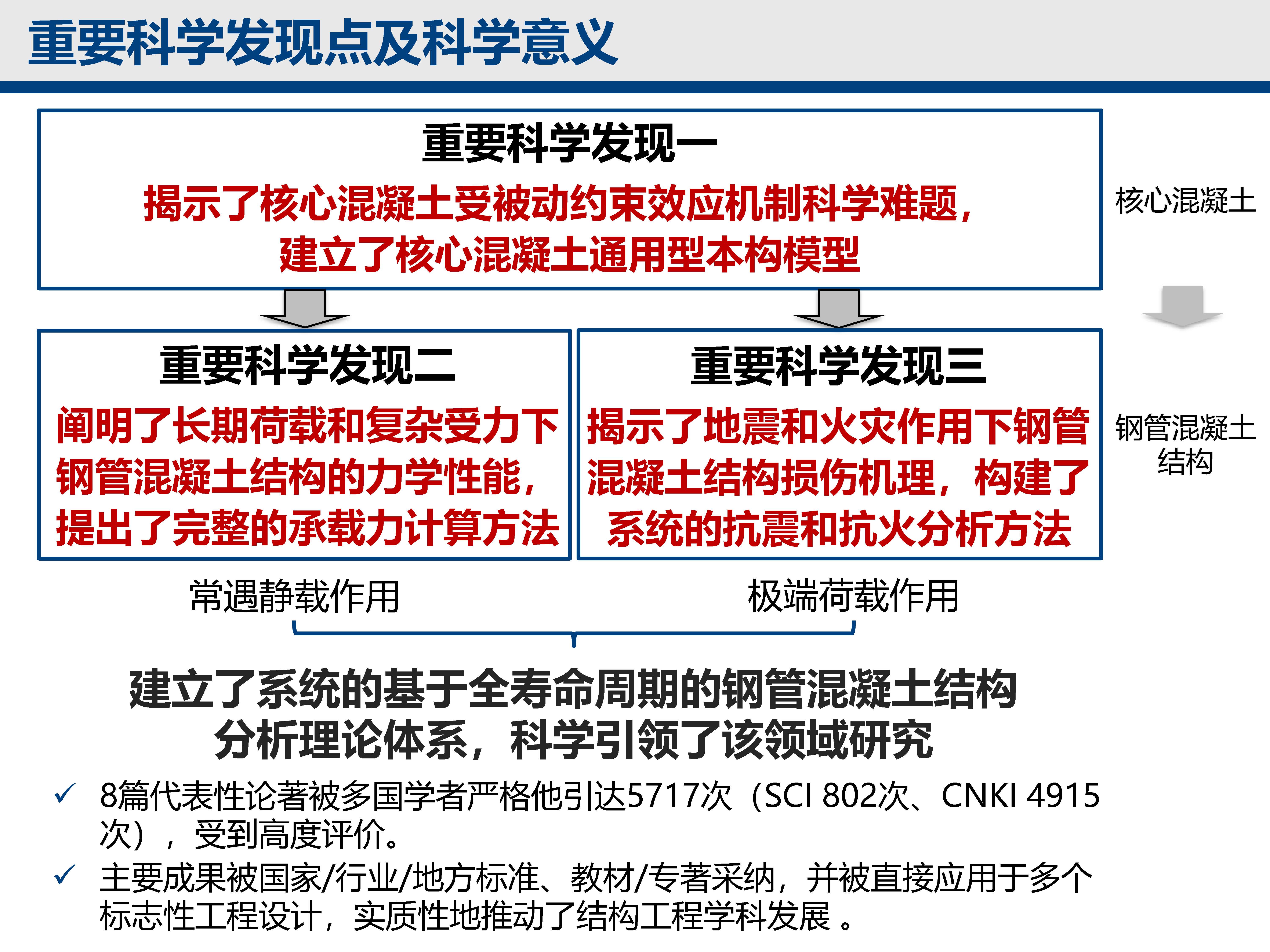 基于全寿命周期的钢管混凝土结构损伤机理与分析理论-清华大学110年校庆云上科研展