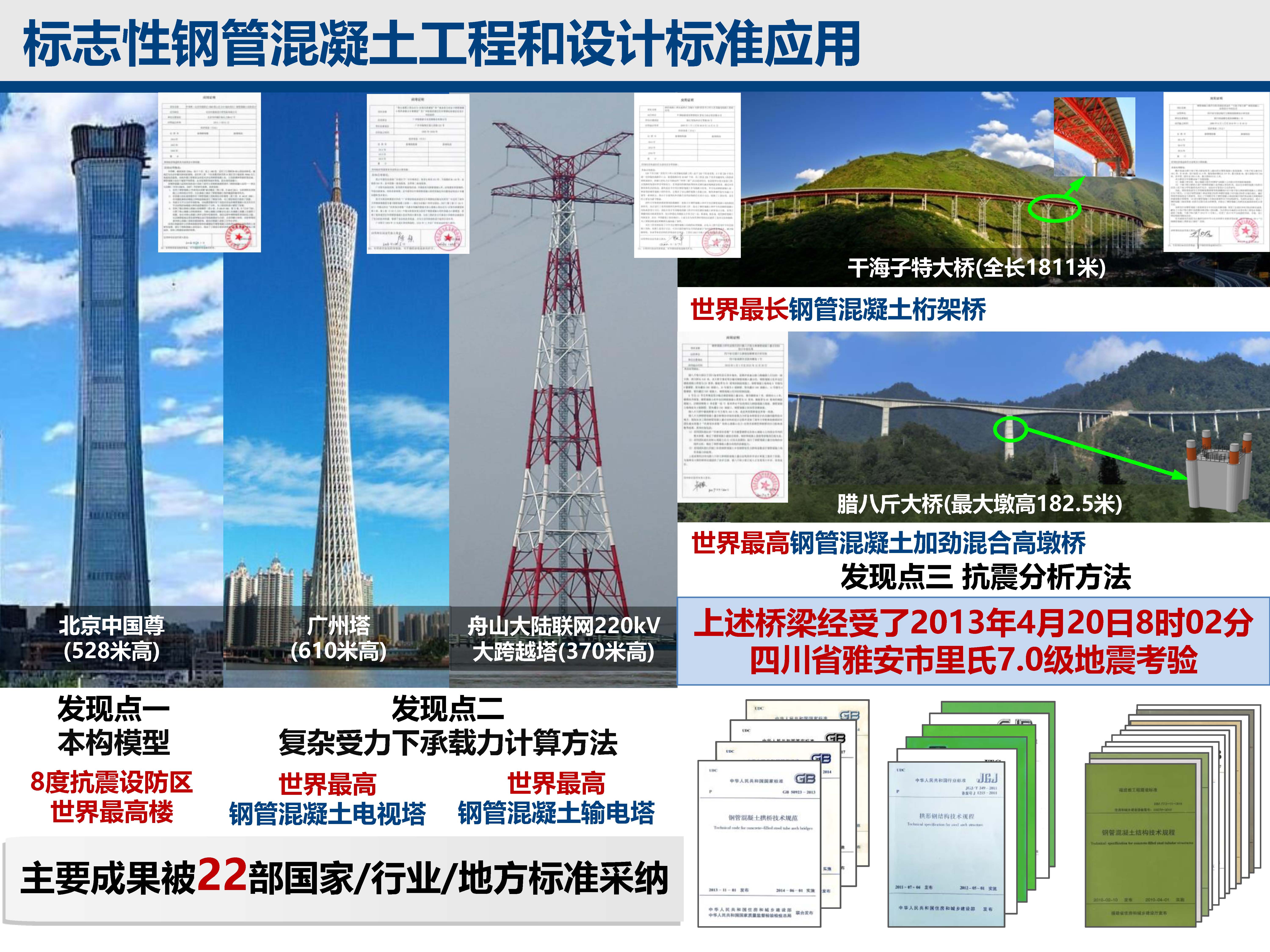 基于全寿命周期的钢管混凝土结构损伤机理与分析理论-清华大学110年校庆云上科研展