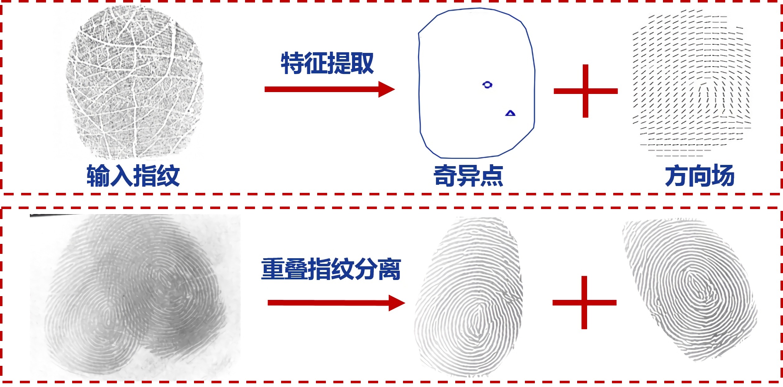 大人群指掌纹高精度识别技术及应用-清华大学110年校庆云上科研展